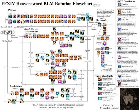 blm rotation guide.